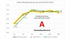 vitAcoustic | Qiboard mit Schallabsorber