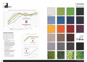 vitAcoustic - 3d-frames Frameset 3-teilig Aktionspreis