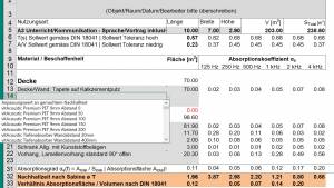 Akustikrechner nach DIN 18041 - Online Berechnung der Schallabsorption in Büros, Konferenz- und Unterrichtsräumen