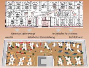 Bürooptimierung ist ein Konzept, das den Büroarbeitsplatz als ganzheitliches System begreift