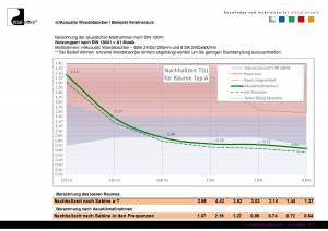 vitAcoustic farbige und höchstabsorbierende Breitband Flächen-Wandabsorber