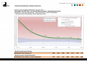 vitAcoustic farbige und höchstabsorbierende Breitband Flächen-Wandabsorber