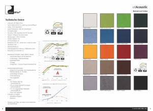 vitAcoustic farbige und höchstabsorbierende Breitband Flächen-Wandabsorber