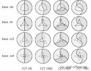 circon s-class - Der runde Tisch ist der klassische round-table in Variationen