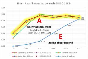 Vital-Office News: Lärm + Stress einfach reduzieren mit kostengünstigen vitAcoustic Applicationen