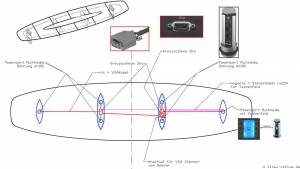 circon s-class - 7x2m - Konferenztisch mit Mini Notebook-Mediensteuerung für Media Markt, Ingolstadt