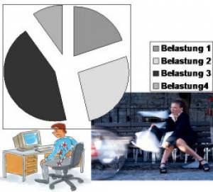 Die Hauptaufgabe der Arbeitswissenschaft Ergonomie ist es Belastungen zu vermeiden und die Arbeitsumgebung den Bedürfnissen des Einzelnen anzupassen.