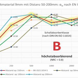 vitAcoustic Datenblatt und Anwendungsbeispiele