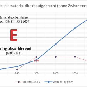 vitAcoustic Datenblatt und Anwendungsbeispiele