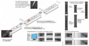 Baubiologie, Elektrosmog und gesunde Materialien