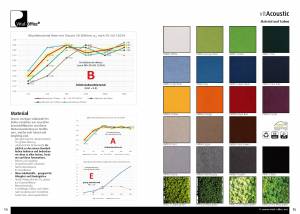 vitAcoustic 3d-frames - ein akustisch folgerichtiges Konzept