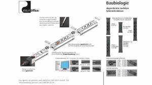 4. - 6.09.2009 - Grundlagen der Baubiologie und Messtechnik