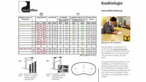 4. - 6.09.2009 - Grundlagen der Baubiologie und Messtechnik