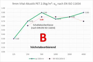 vitAcoustic: Schallabsorbierende Rolladenschränke